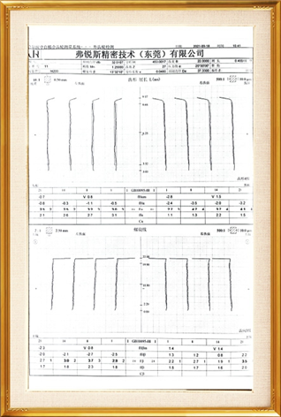 Product testing report