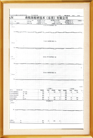 Product testing report